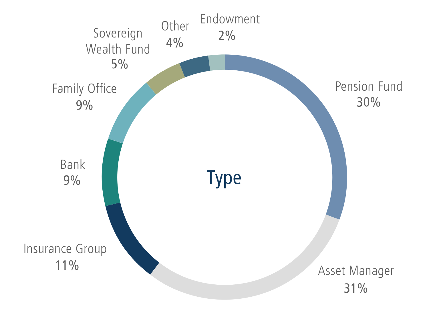 type