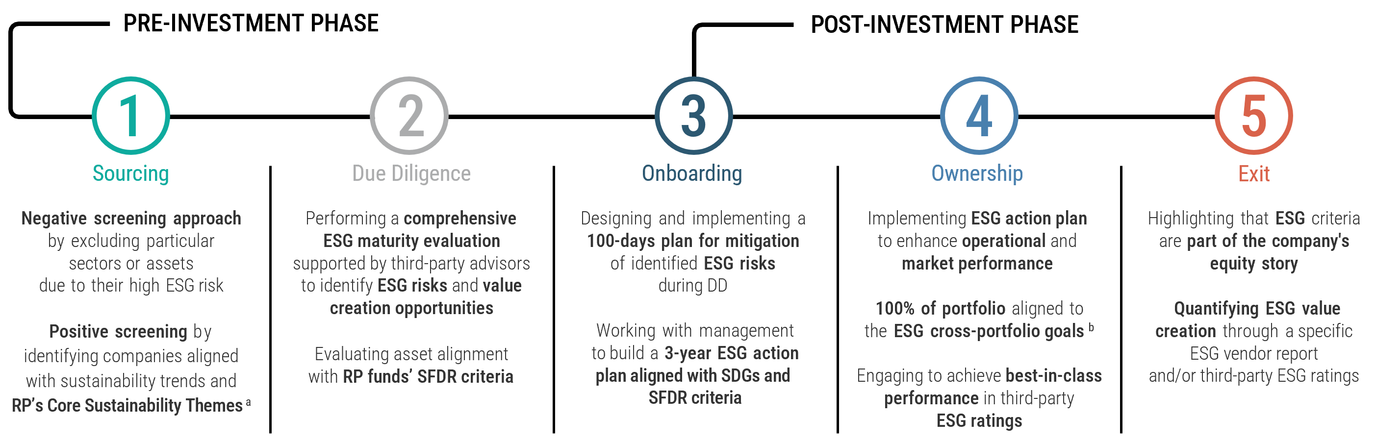 rp-esg-infographic-en