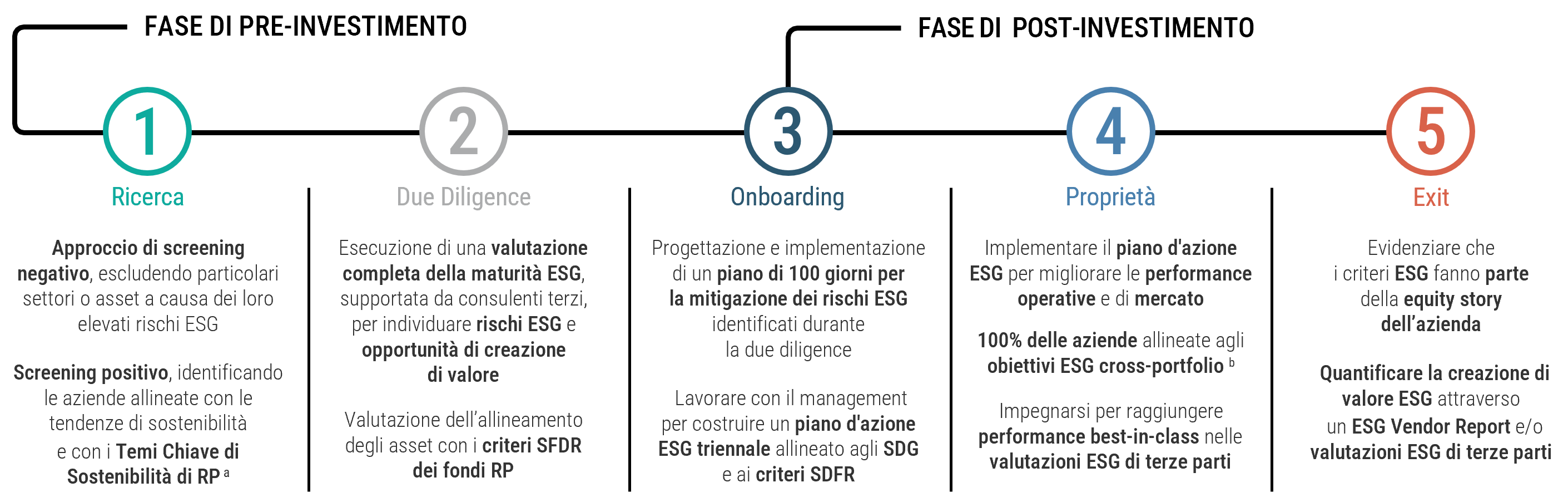 esg-infografica