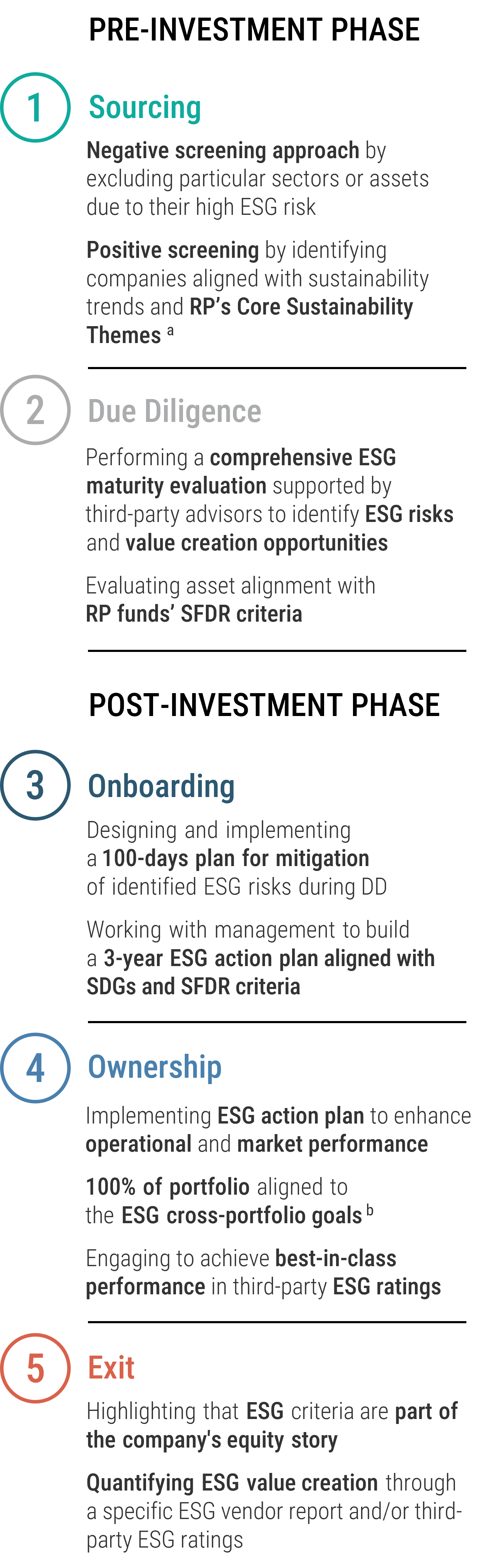 rp-esg-infographic-mobile-en-mobile