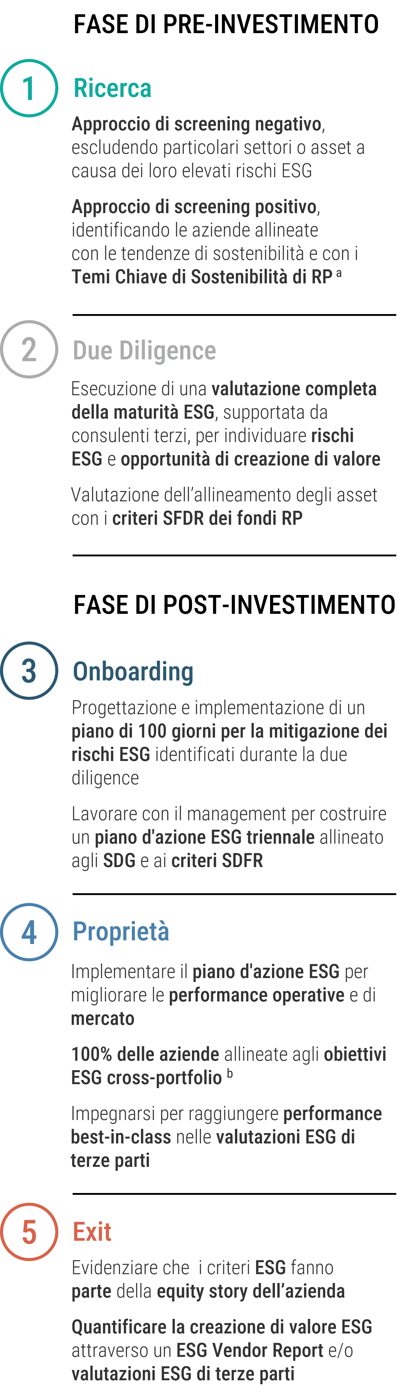 esg-infografica-mobile